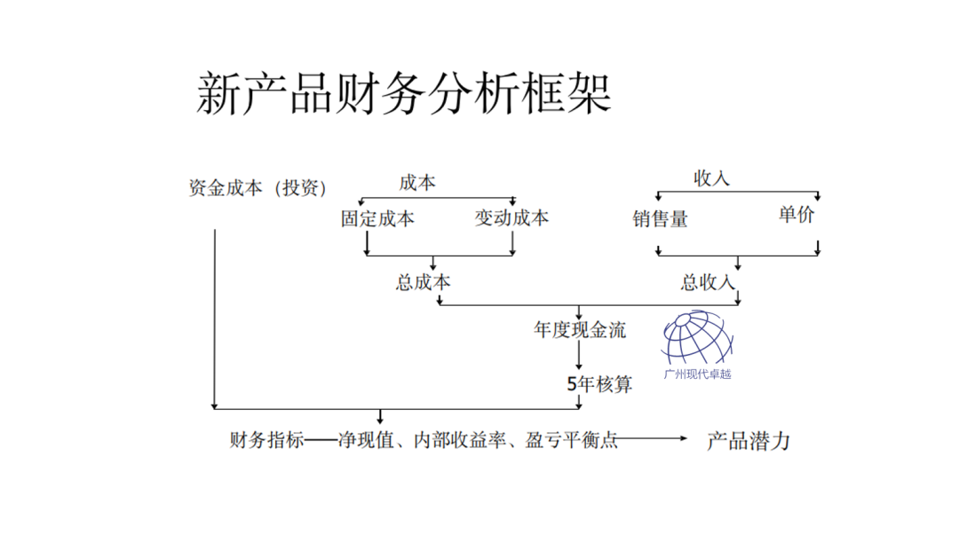 NPDP产品经理的学习内容有哪些