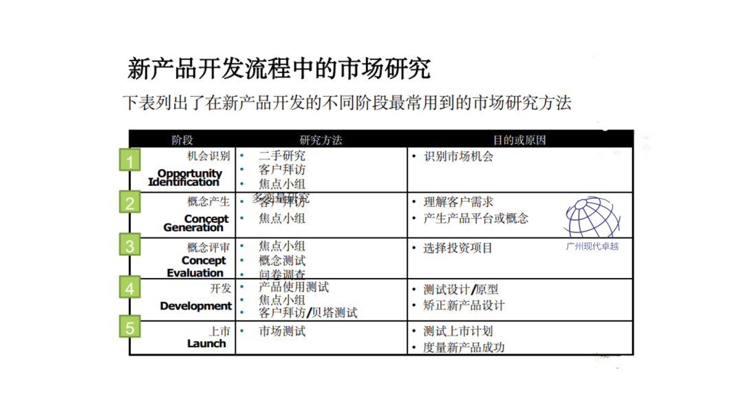 NPDP产品经理的学习内容有哪些