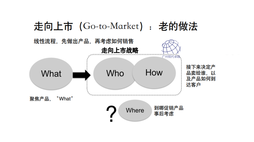 NPDP产品经理的学习内容有哪些