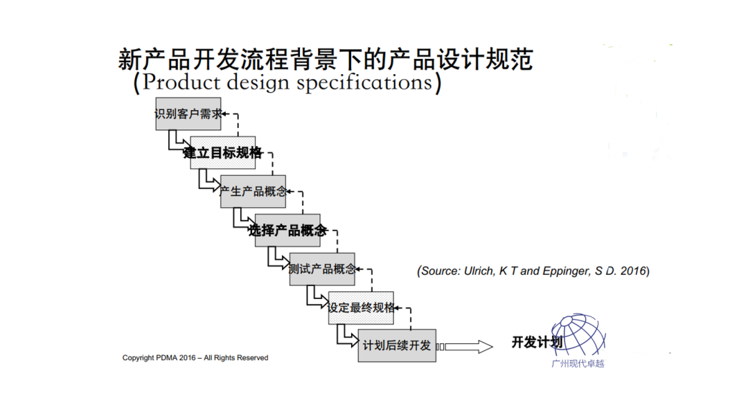 NPDP产品经理的学习内容有哪些