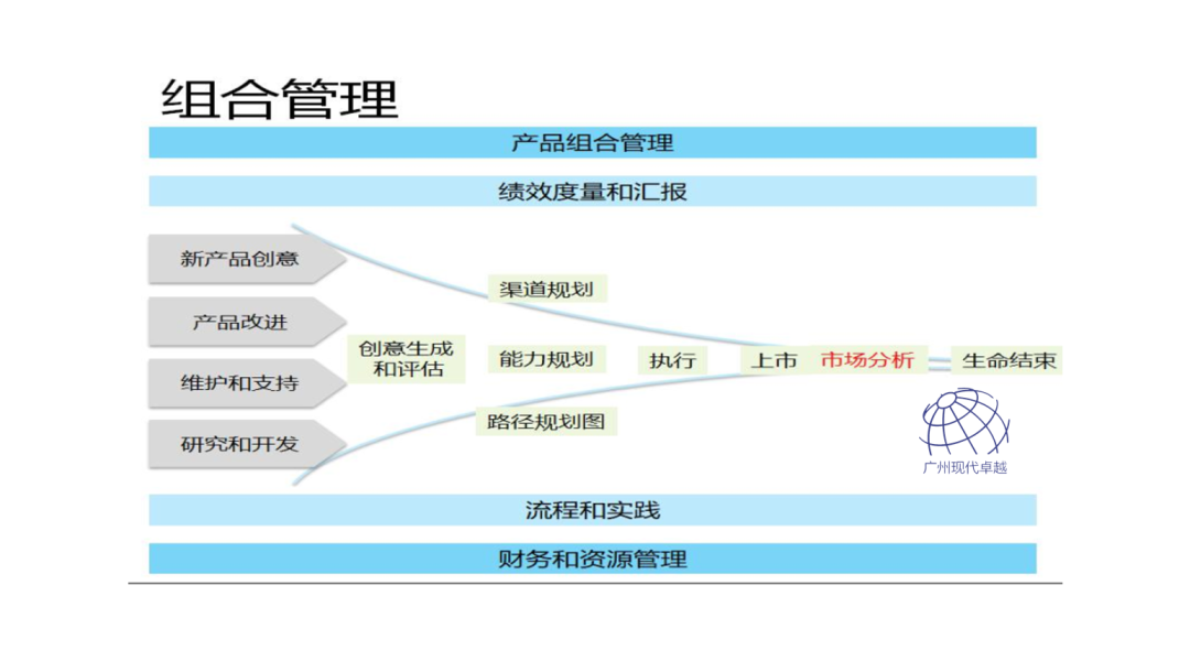 NPDP产品经理的学习内容有哪些