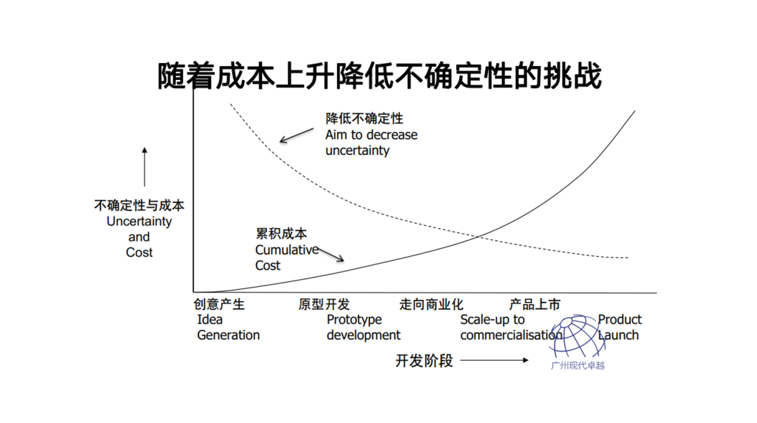 NPDP产品经理的学习内容有哪些