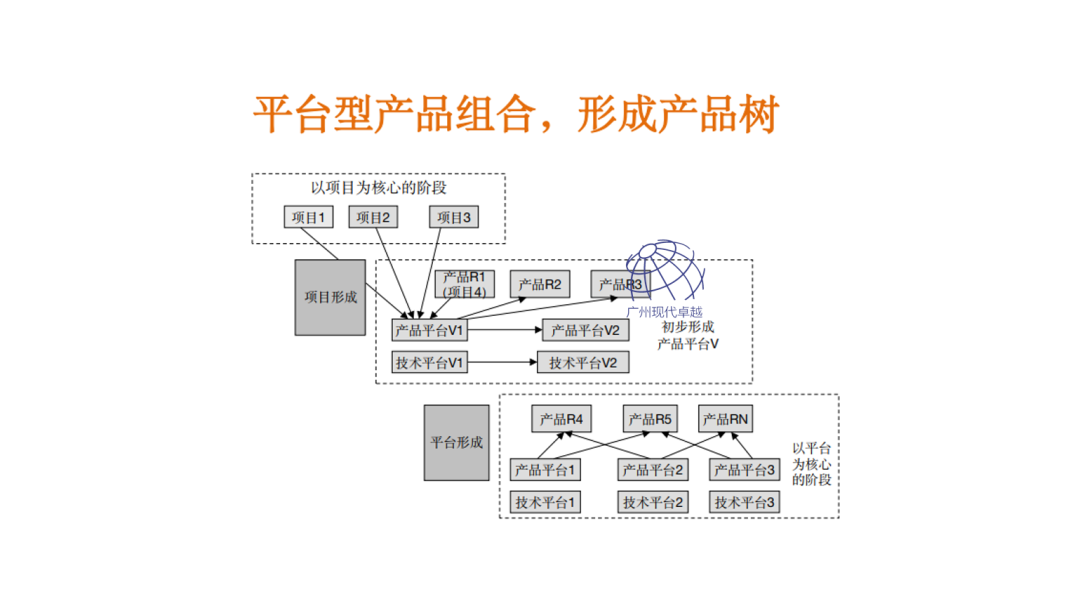NPDP产品经理的学习内容有哪些