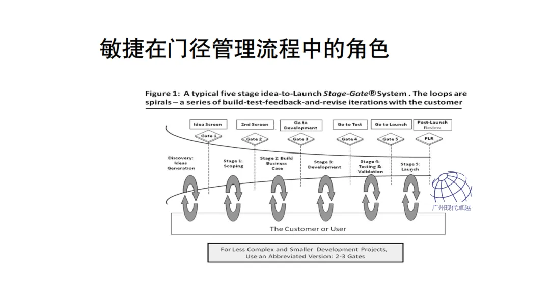 NPDP产品经理的学习内容有哪些