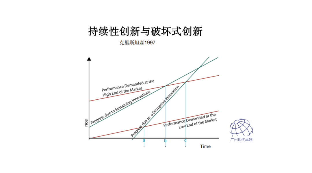 NPDP产品经理的学习内容有哪些