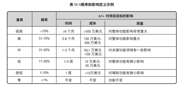 PMP学什么？先来看看这12个PMP重要图表。