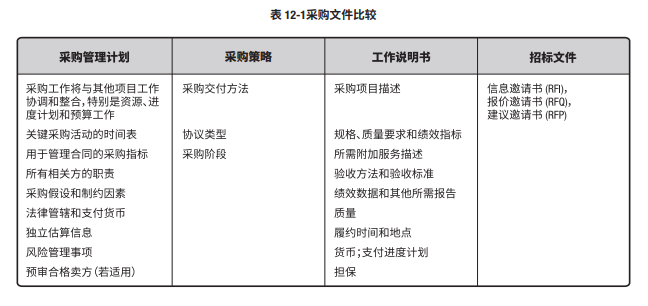 PMP培训学什么?先来看看这12个PMP项目管理重要图表。 PMP培训学什么?先来看看这12个PMP项目管理重要图表。
