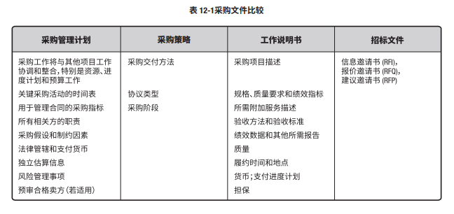 PMP培训学什么？先来看看这12个PMP项目管理重要图表。 