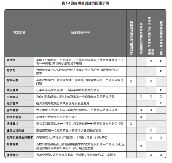 PMP培训学什么？先来看看这12个PMP项目管理重要图表。 