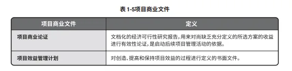 PMP学什么？先来看看这12个PMP重要图表。