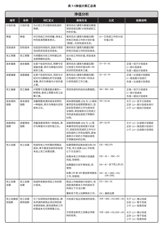 PMP学什么？先来看看这12个PMP重要图表。