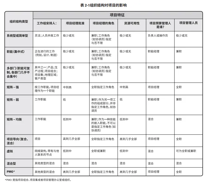 PMP学什么？先来看看这12个PMP重要图表。