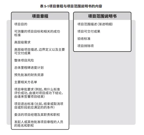 PMP培训学什么?先来看看这12个PMP项目管理重要图表。 PMP培训学什么?先来看看这12个PMP项目管理重要图表。