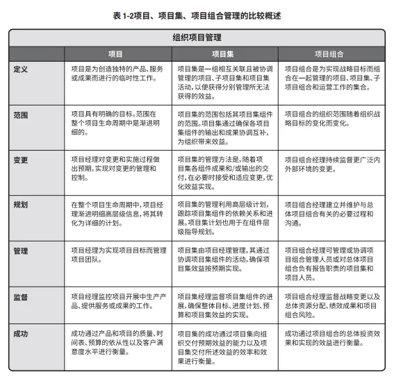 PMP学什么？先来看看这12个PMP重要图表。