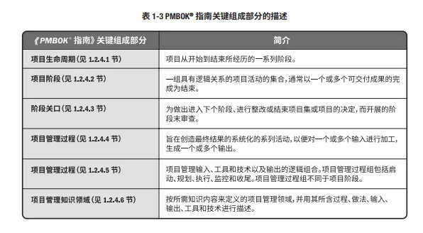 PMP培训学什么？先来看看这12个PMP项目管理重要图表。 