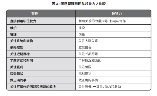 PMP培训学什么?先来看看这12个PMP项目管理重要图表。 PMP培训学什么?先来看看这12个PMP项目管理重要图表。