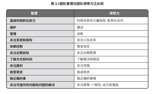 PMP学什么？先来看看这12个PMP重要图表。