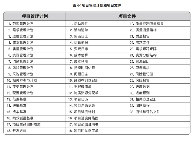 PMP培训学什么？先来看看这12个PMP项目管理重要图表。 