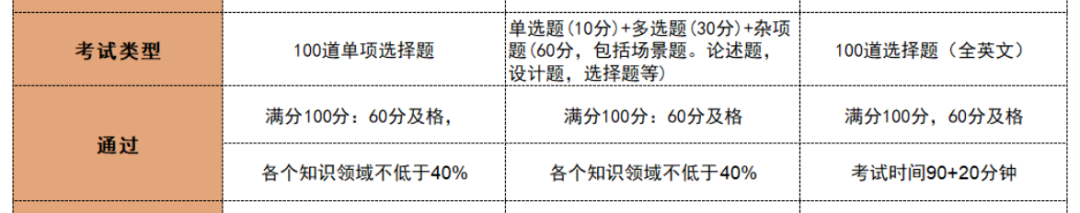 DAMA数据治理CDGA和CDGP认证考试12个热点问题解答