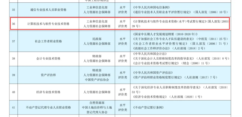 3步查软考高项/中项成绩 ▎预计本周或下周软考出成绩