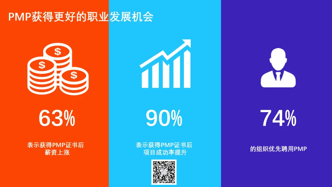 PMP考试答题技巧 PMP考试答题技巧