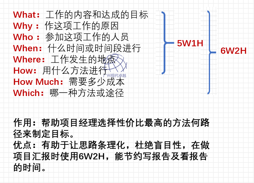 PMP项目管理工具-swot分析-WBS-时间管理-Smart原则-6W2H-PDCA