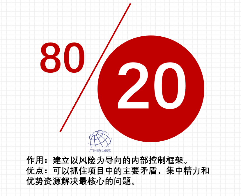 PMP项目管理工具-swot分析-WBS-时间管理-Smart原则-6W2H-PDCA PMP项目管理工具-swot分析-WBS-时间管理-Smart原则-6W2H-PDCA