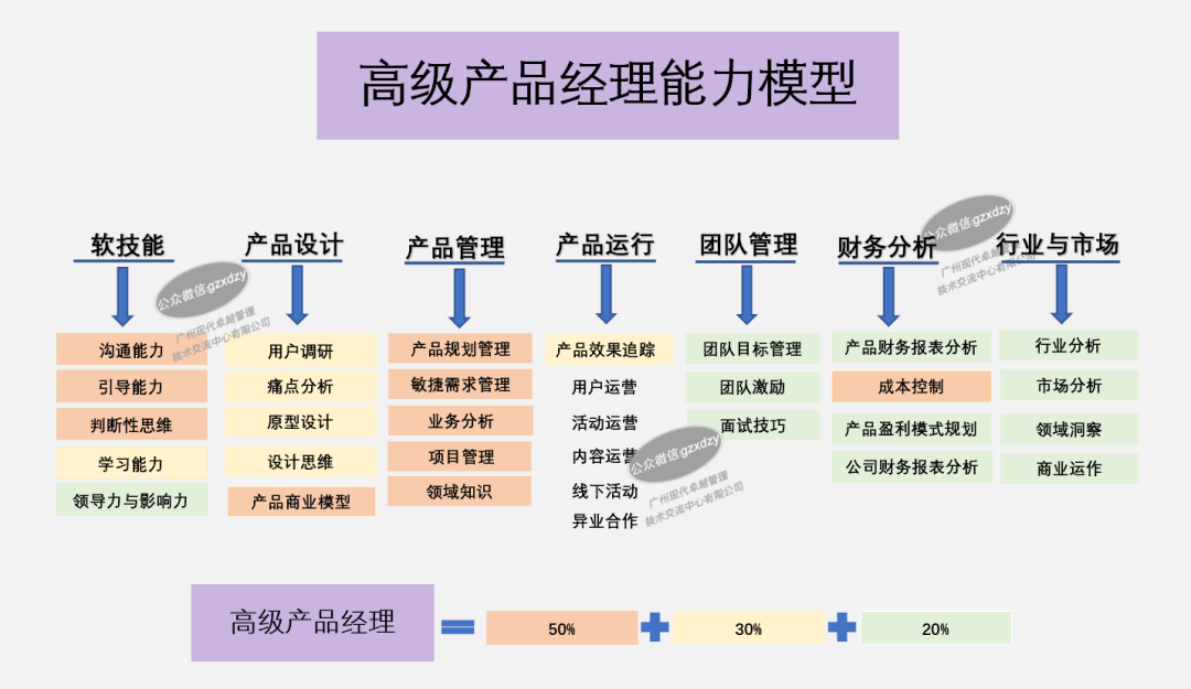 什么是产品经理?产品经理的工作内容? 什么是产品经理?产品经理的工作内容?