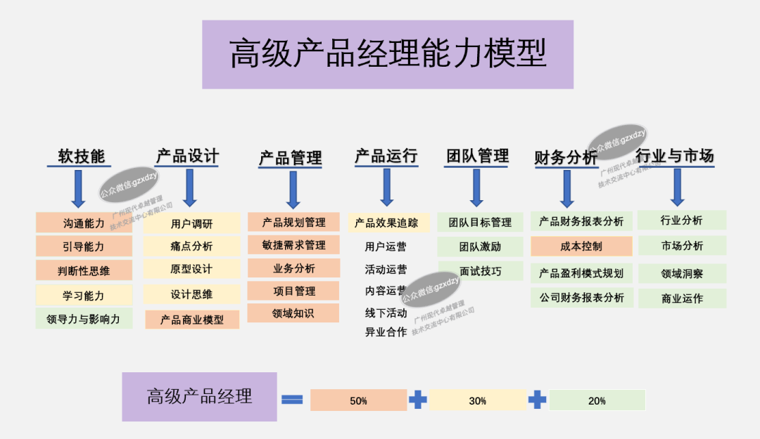 什么是产品经理？产品经理的工作内容？