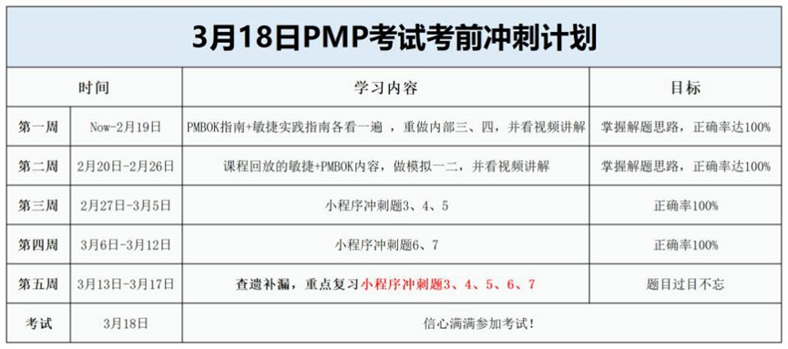 PMP心得 ▎PMP 是我的第一块敲门砖