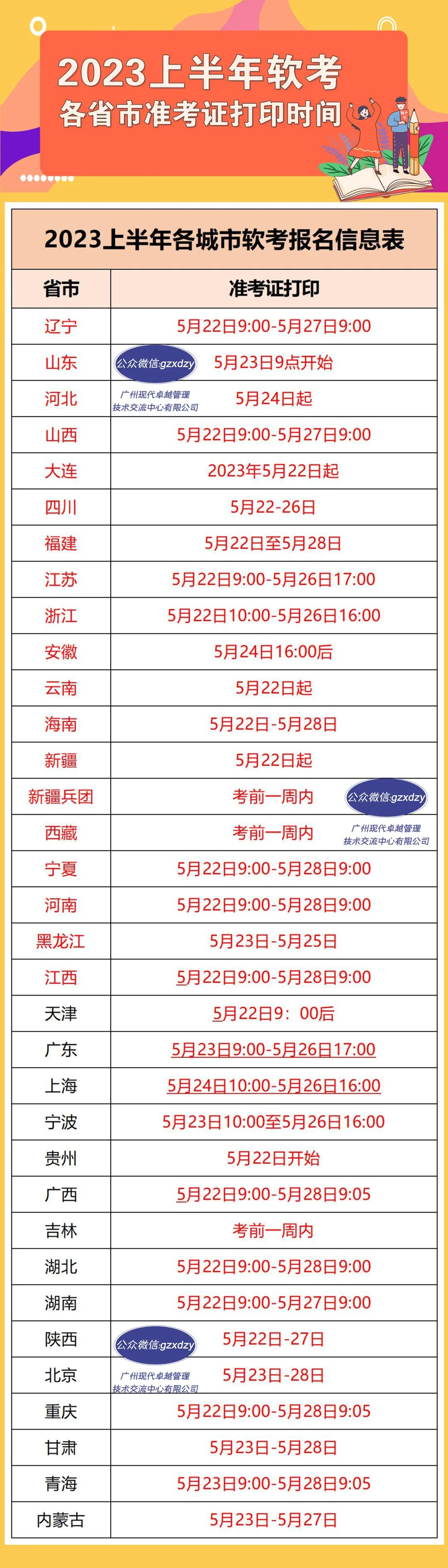 關于軟考準考證打印的那些事兒,你知道嗎? 關于軟考準考證打印的那些事兒,你知道嗎?