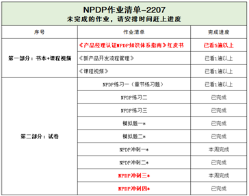 产品经NPDP心得 ▎“产品经理NPDP状元”出炉,最高183分! 产品经NPDP心得 ▎“产品经理NPDP状元”出炉,最高183分!