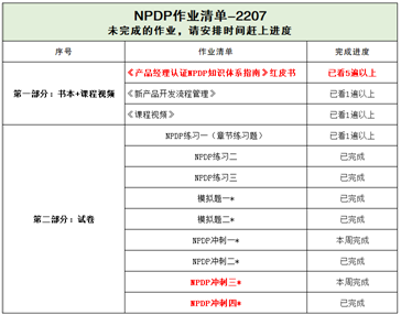 产品经理NPDP心得 ▎“产品经理NPDP状元”出炉，最高183分！