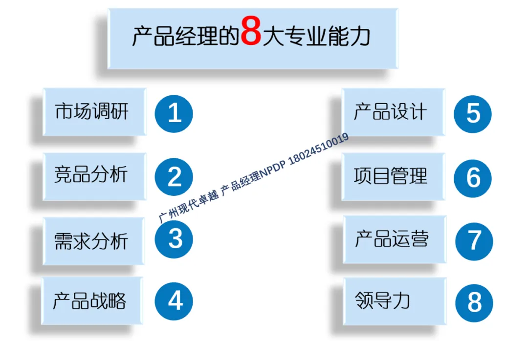 产品经理NPDP培训知识点——竞品分析 产品经理NPDP培训知识点——竞品分析