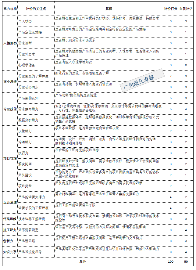 项目经理和产品经理的区别是什么？