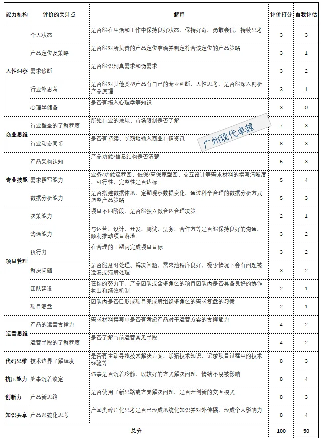 项目经理和产品经理的区别是什么？