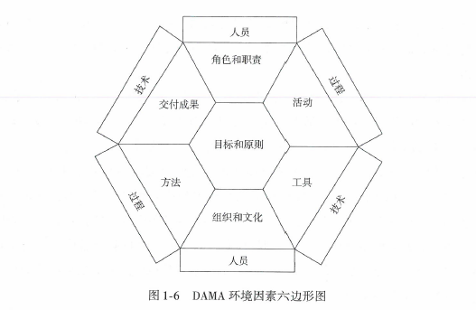 10张图表带你了解什么是数据管理？（数据治理工程师CDGA)