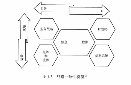 10张图表带你了解什么是数据管理?(数据治理工程师CDGA) 10张图表带你了解什么是数据管理?(数据治理工程师CDGA)