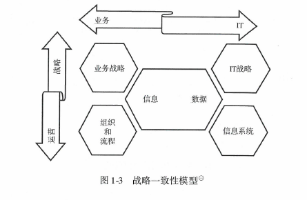 10张图表带你了解什么是数据管理？（数据治理工程师CDGA)