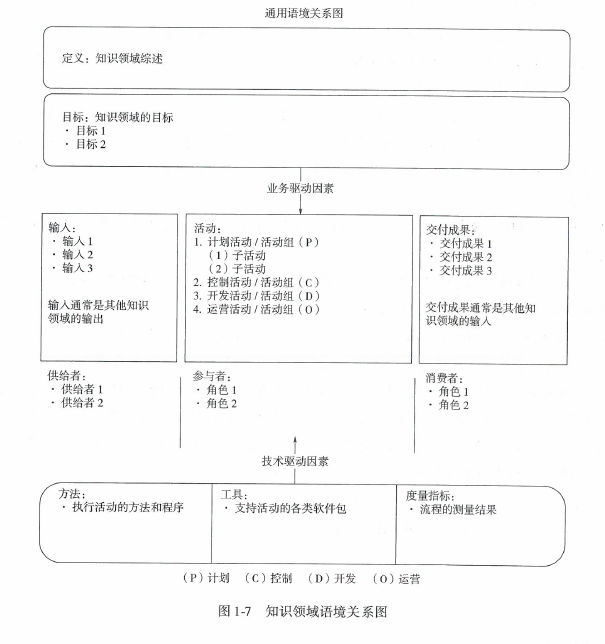 10张图表带你了解什么是数据管理?(数据治理工程师CDGA) 10张图表带你了解什么是数据管理?(数据治理工程师CDGA)