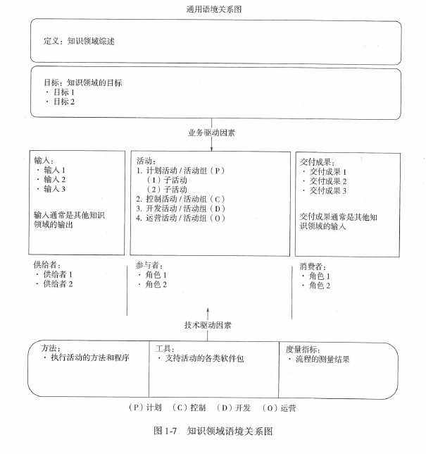 10张图表带你了解什么是数据管理？（数据治理工程师CDGA)