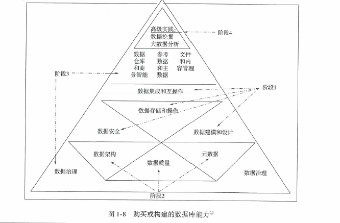 10张图表带你了解什么是数据管理?(数据治理工程师CDGA) 10张图表带你了解什么是数据管理?(数据治理工程师CDGA)