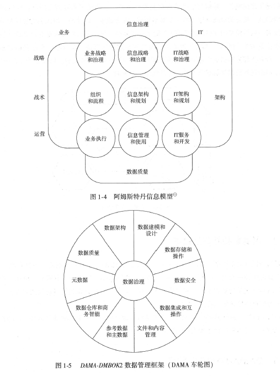 10张图表带你了解什么是数据管理？（数据治理工程师CDGA)