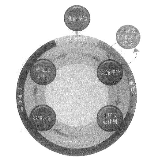 軟考送分題來(lái)啦 ▎組織級(jí)項(xiàng)目管理OPM3 軟考送分題來(lái)啦 ▎組織級(jí)項(xiàng)目管理OPM3