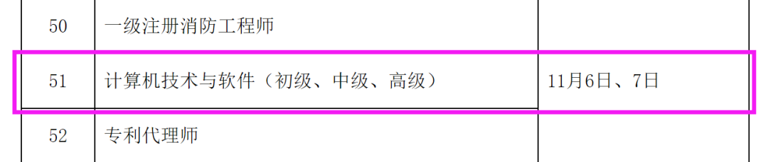 速看！2021年度軟考-軟考中高項(xiàng)考試時間表已公布