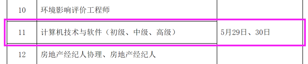 速看！2021年度軟考-軟考中高項(xiàng)考試時間表已公布