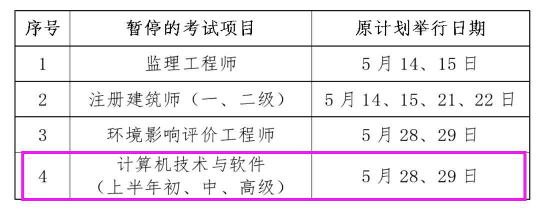软考咨询——上海暂停举行2022年5月软考高项/软考中项考试 软考咨询——上海暂停举行2022年5月软考高项/软考中项考试