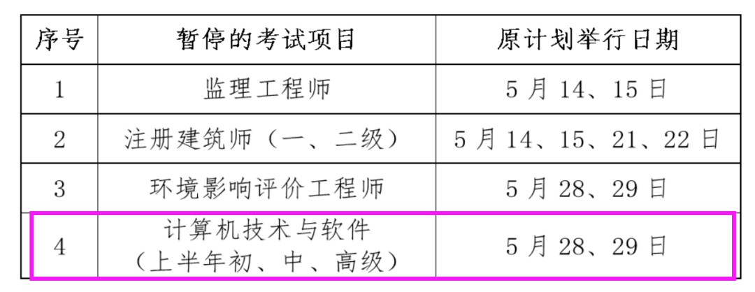 软考咨询——上海暂停举行2022年5月软考高项/软考中项考试