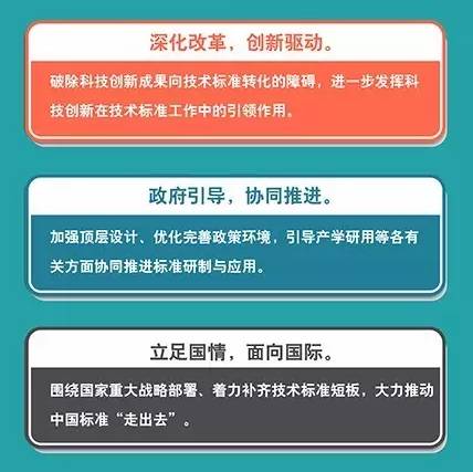 科技部质检总局国家标准委印发十三五技术标准科技创新规划明确发展