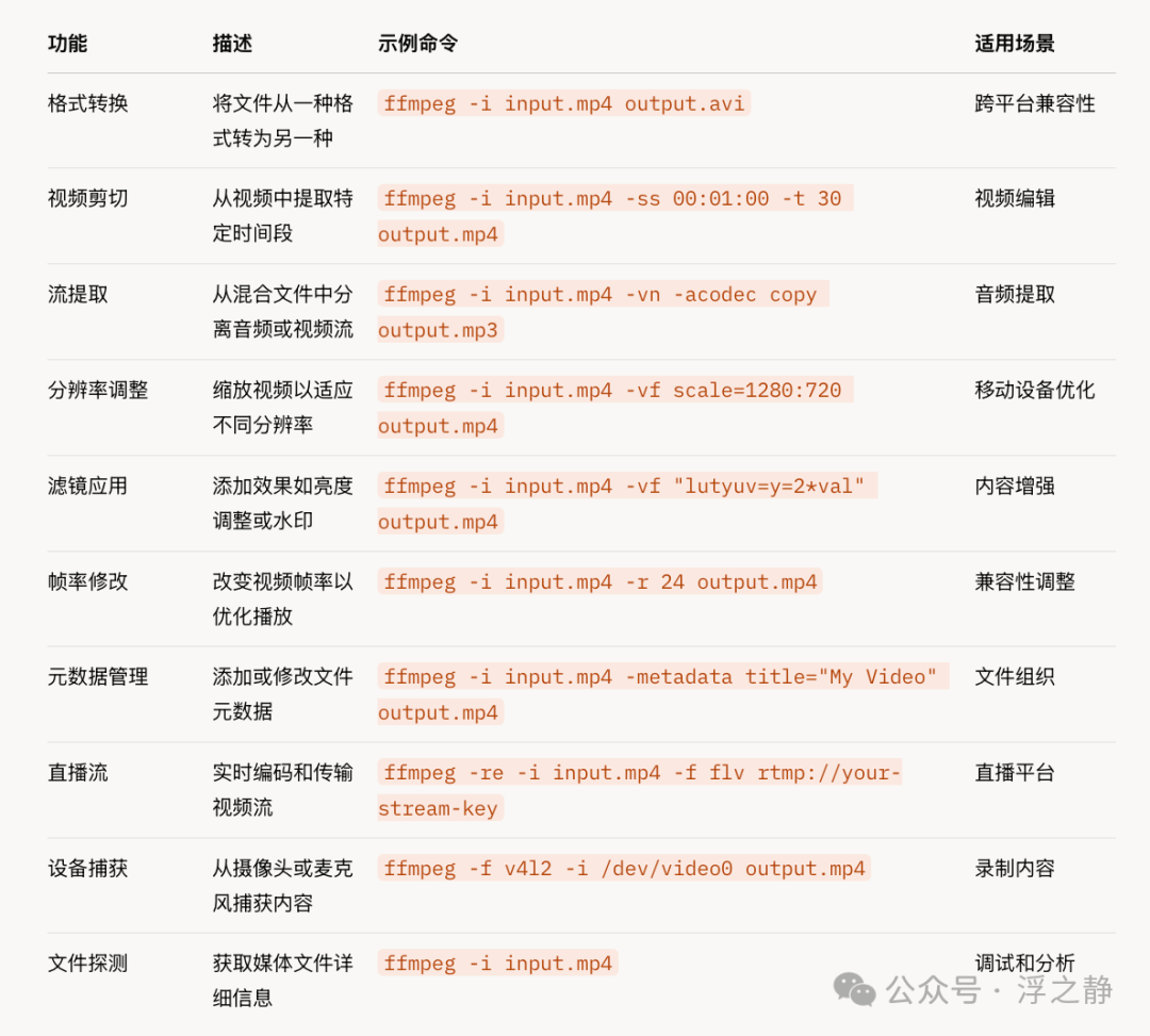 FFmpeg Website Screenshot